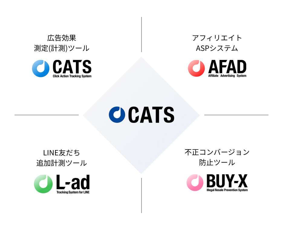 広告効果測定（計測）ツールCATS、アフィリエイトASPシステムAFAD、LINE友だち追加計測ツールL-ad、不正コンバージョン防止ツールBUY-X