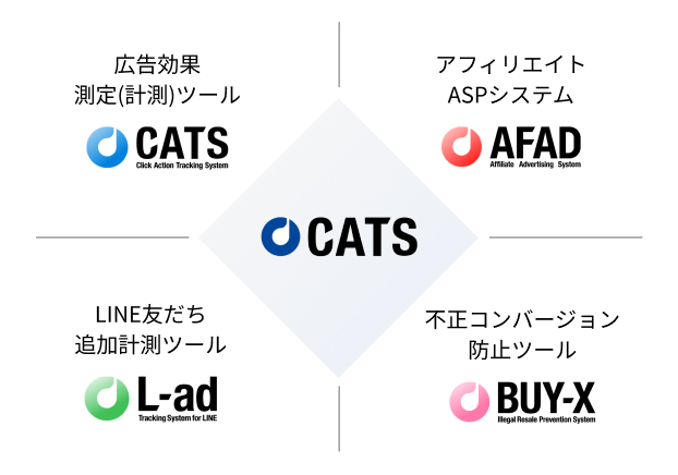 広告効果測定（計測）ツールCATS、アフィリエイトASPシステムAFAD、LINE友だち追加計測ツールL-ad、不正コンバージョン防止ツールBUY-X