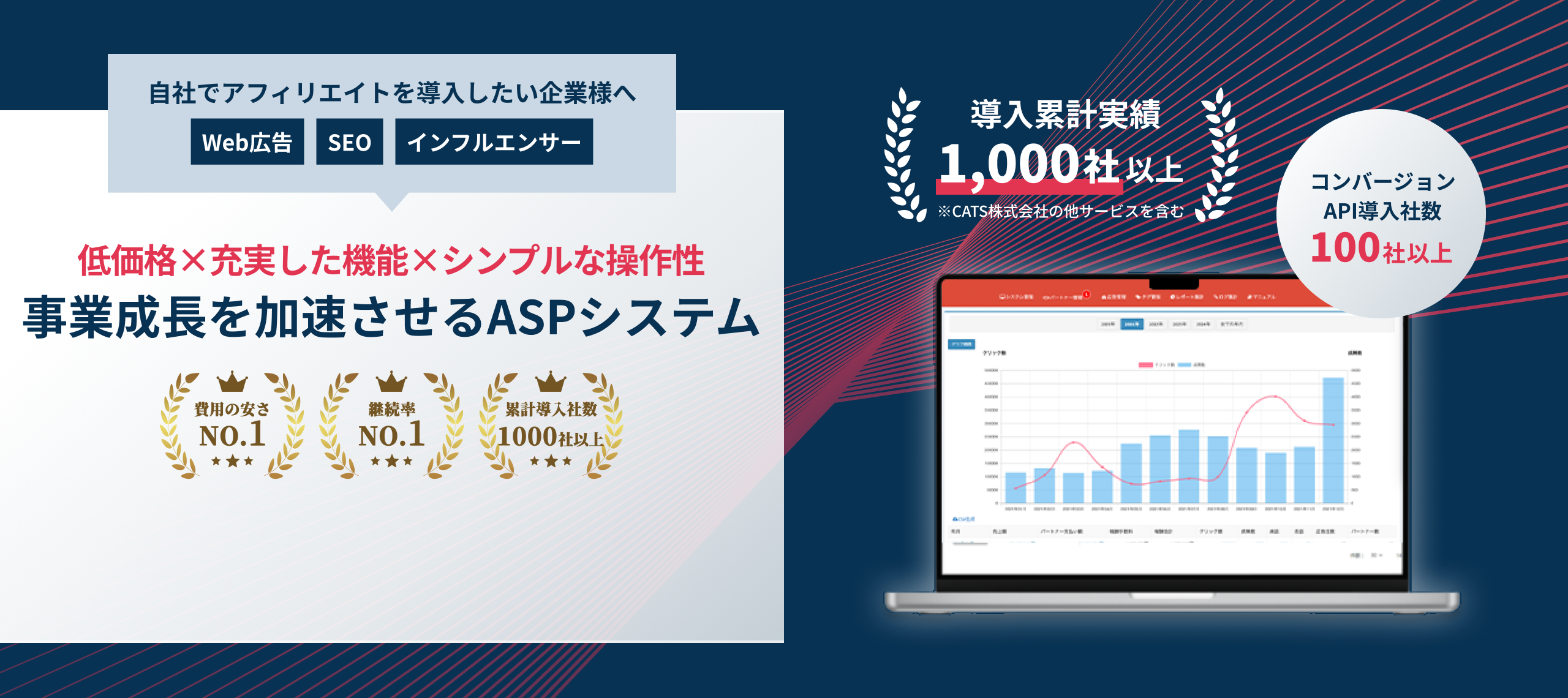 自社でアフィリエイトを導入したい企業様へ Web広告 SEO インフルエンサー 自社アフィリエイトならAFAD「シンプル×低価格」で実現するASPシステム