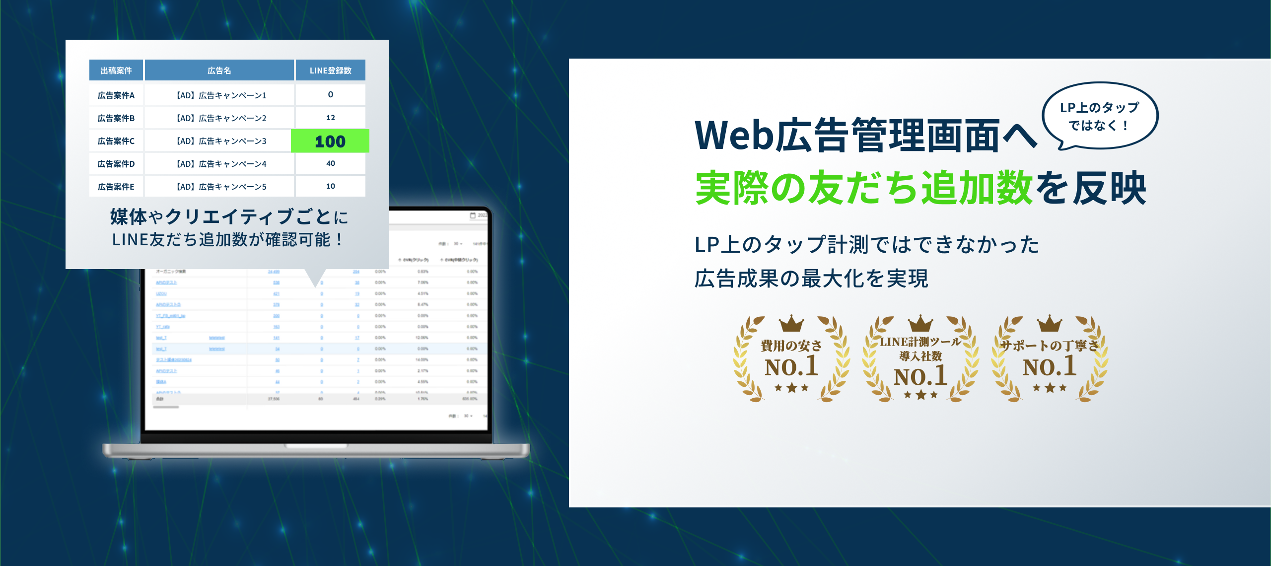 こんな商品のLINEマーケティングに携わる方へおすすめ、LINE友だち追加広告施策の効果可視化にはL-adLINE公式アカウントを活用したマーケティング成果を最大化