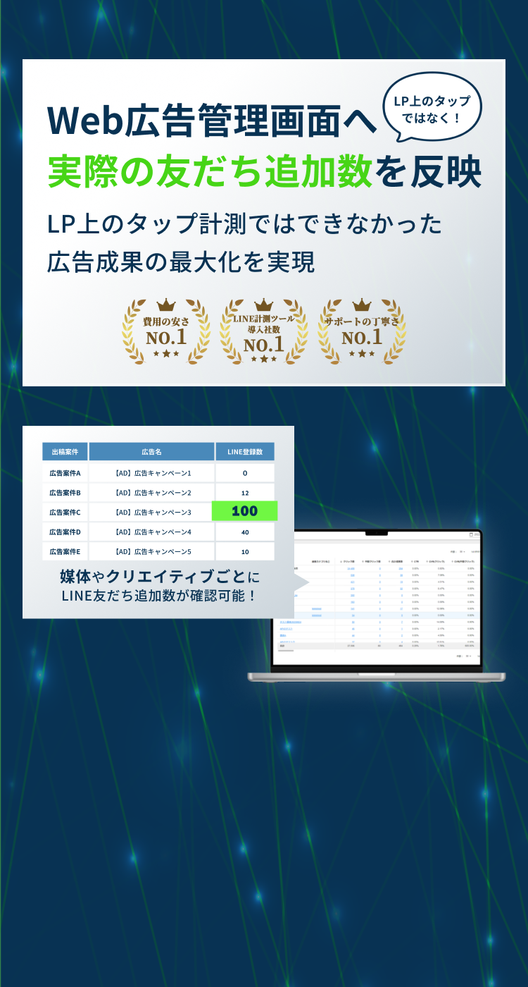 こんな商品のLINEマーケティングに携わる方へおすすめ、LINE友だち追加広告施策の効果可視化にはL-adLINE公式アカウントを活用したマーケティング成果を最大化