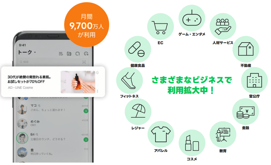 月刊9,700万人が利用するLINEは様々なビジネスで利用が拡大中