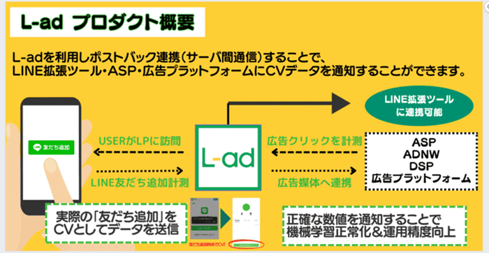 L-adプロダクト概要