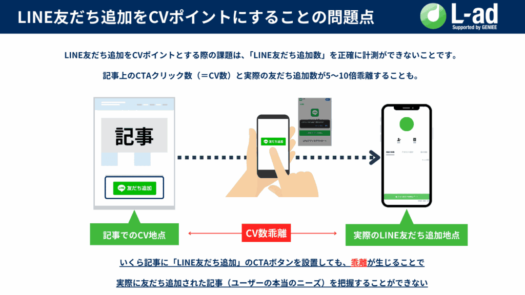 LINE友だち追加をCVポイントにすることの問題点