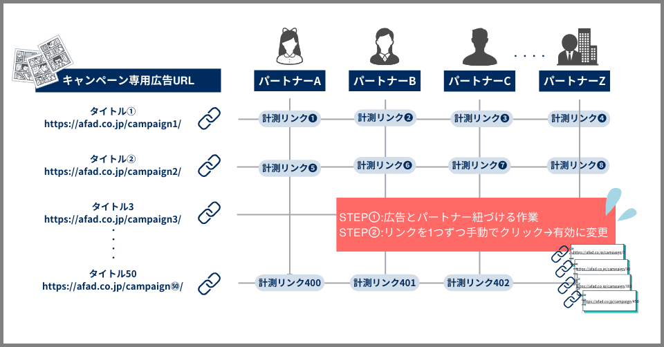 漫画広告のURL発行