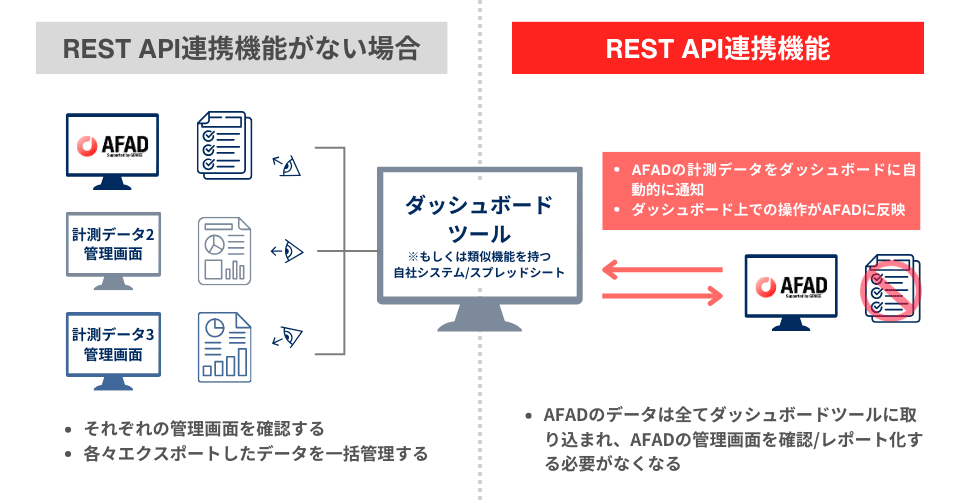 REST API連携の実装背景