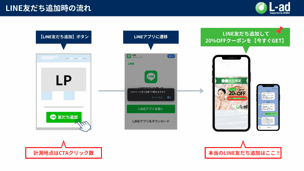 LINE友だち追加の流れ