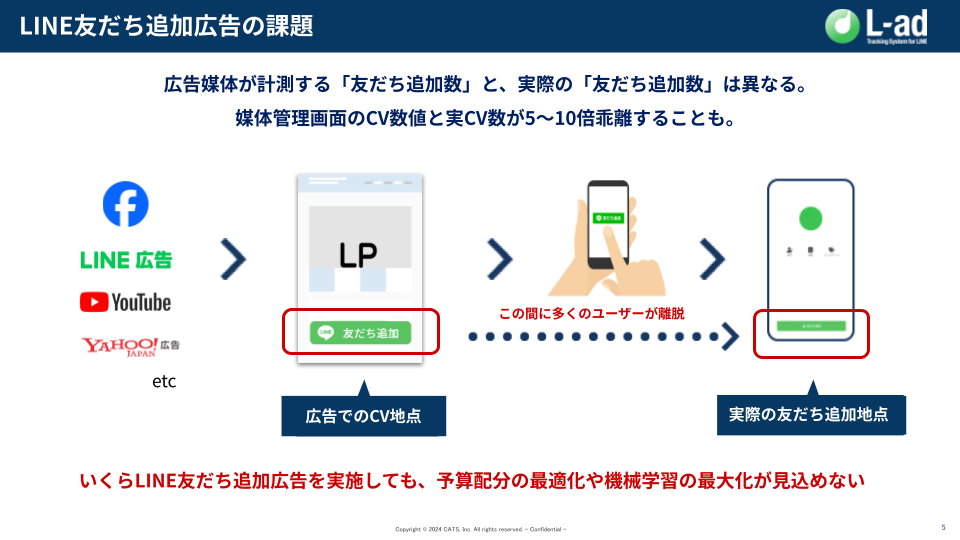 LINE友だち追加CVは正確に計測できない