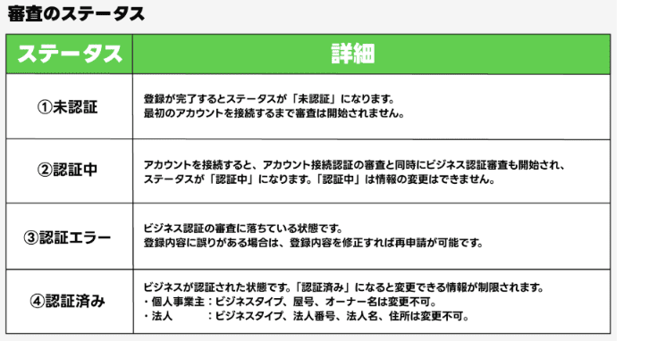 審査のステータス