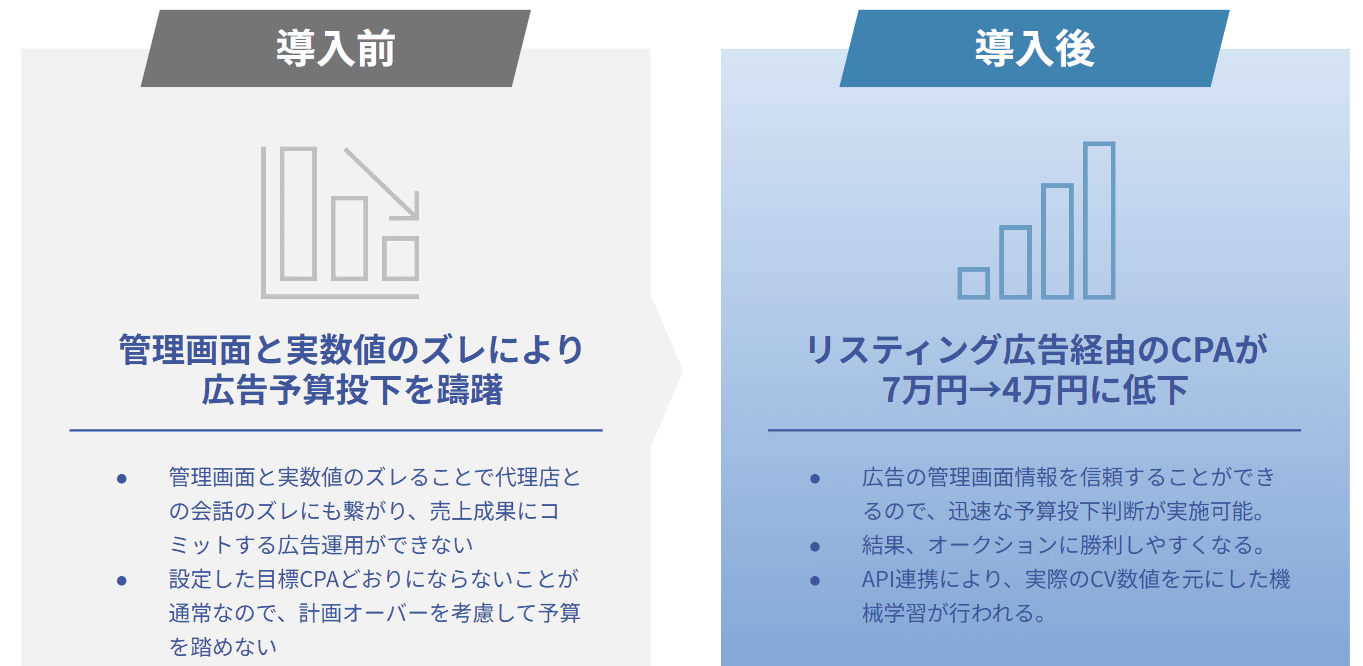 クリア株式会社（CHICKEN GYM）様