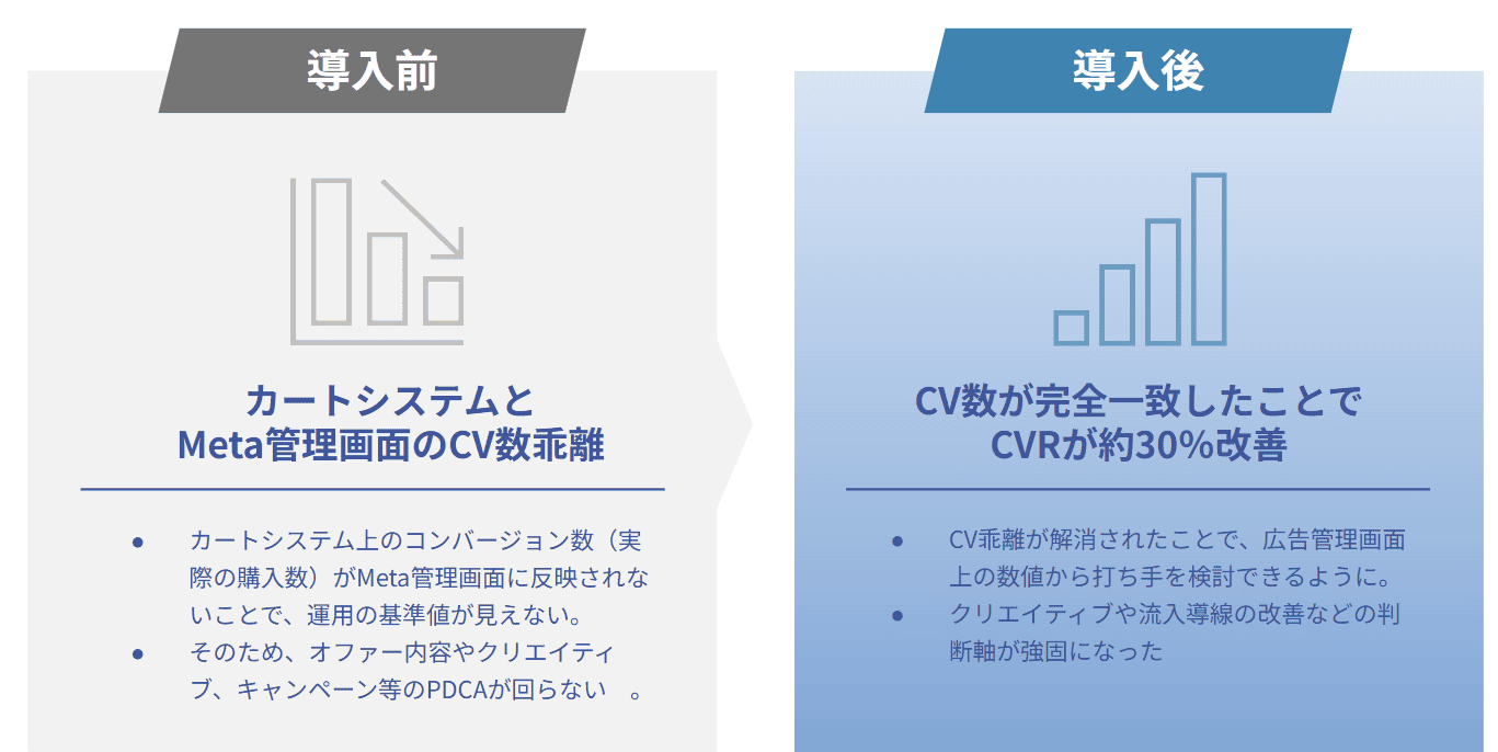 株式会社バルクオム様