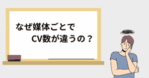 GA4・広告・CRMでCV数がずれるのはなぜ？乖離の原因とチェック方法を徹底解説