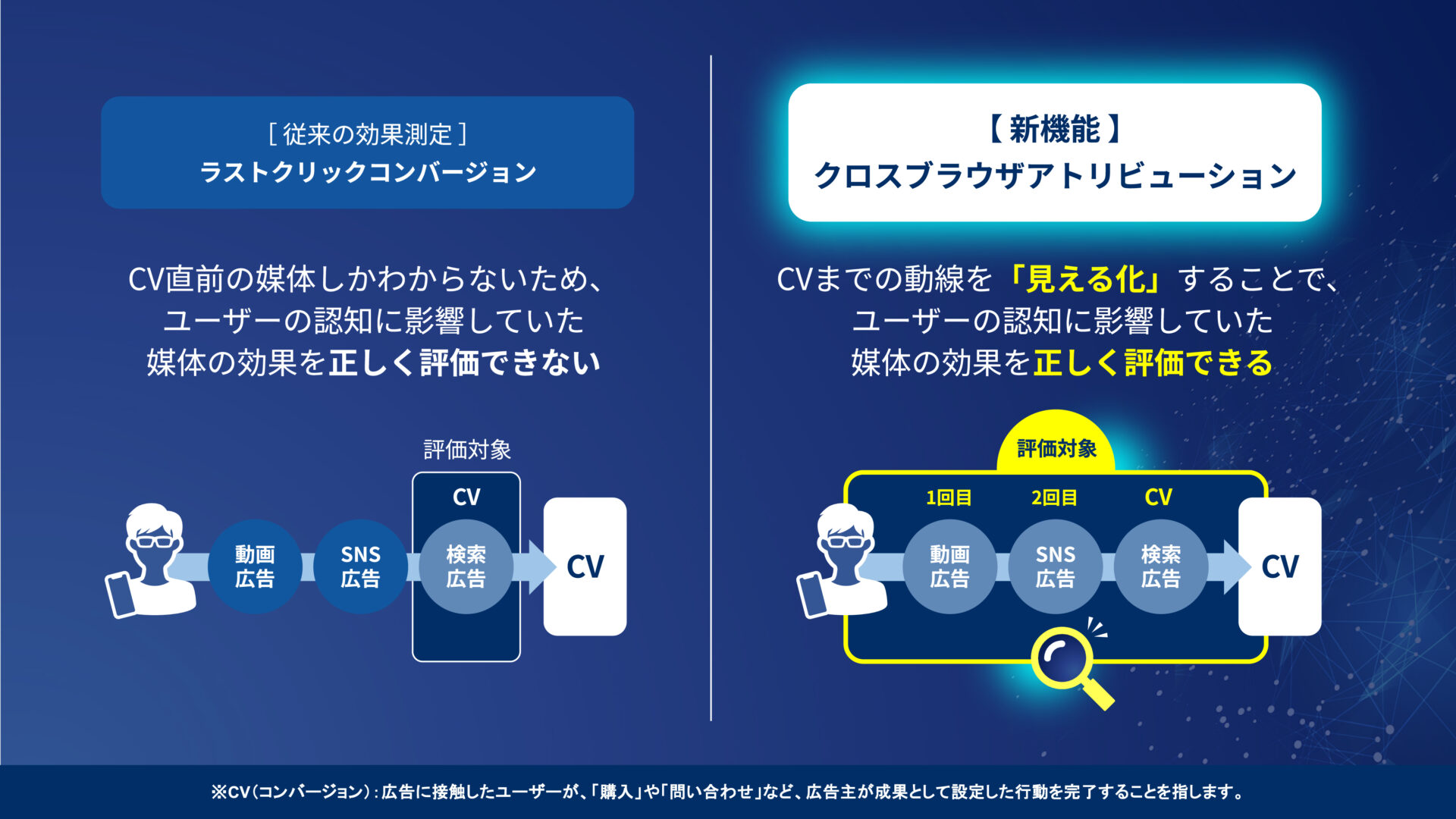 クロスブラウザアトリビューション