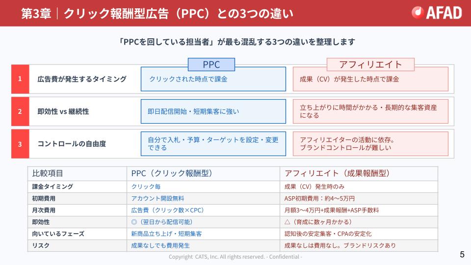 【DL資料】アフィリエイト広告とは？ 初心者向け 入門ガイドの概要画像