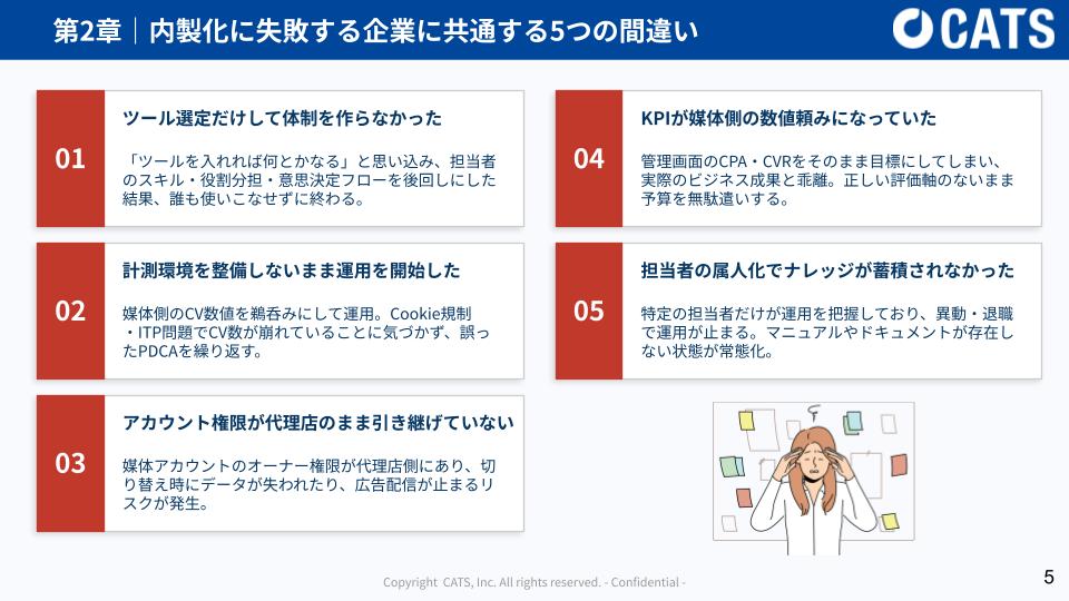 【DL資料】広告運用の内製化を成功させるための完全チェックリストの概要画像