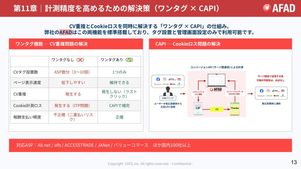 【DL資料】アフィリエイト広告とは？ 初心者向け 入門ガイドの概要画像