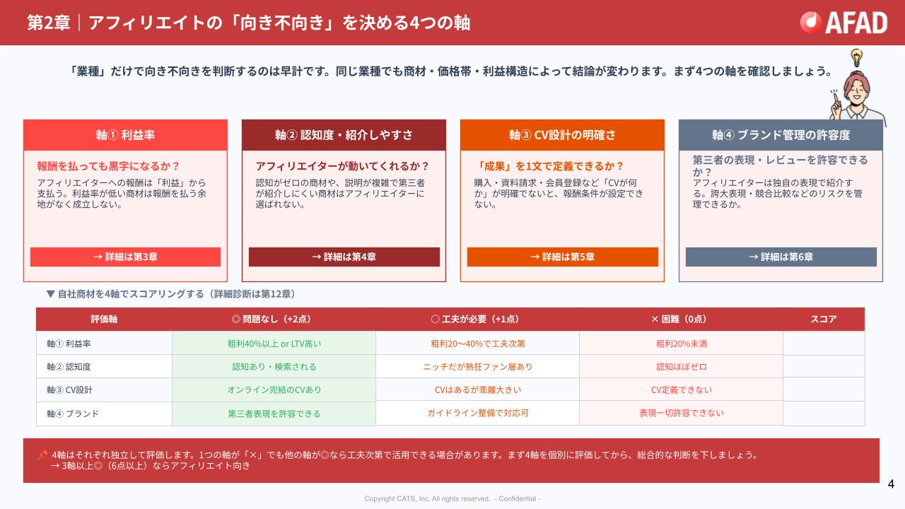 【DL資料】自社商材はアフィリエイトに向いている？向いていない？の概要画像