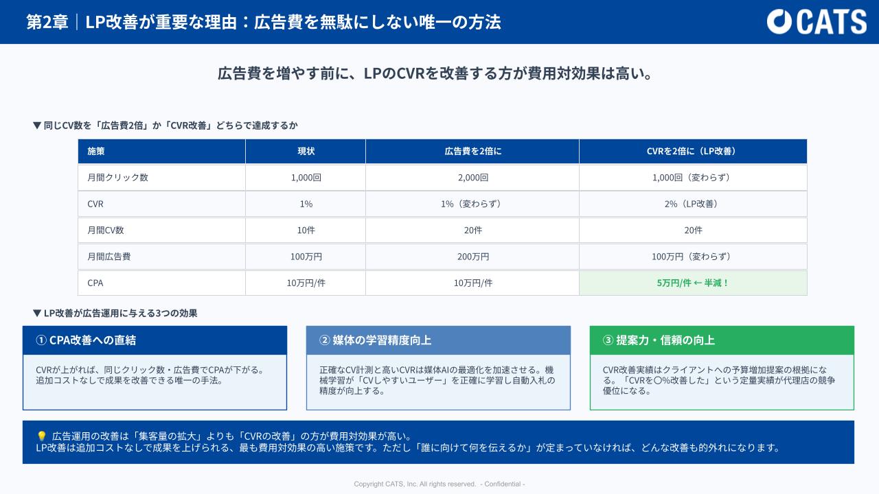 【DL資料】LP改善の教科書の概要画像