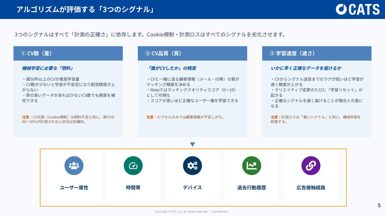 【DL資料】現代の広告媒体アルゴリズム攻略の概要画像
