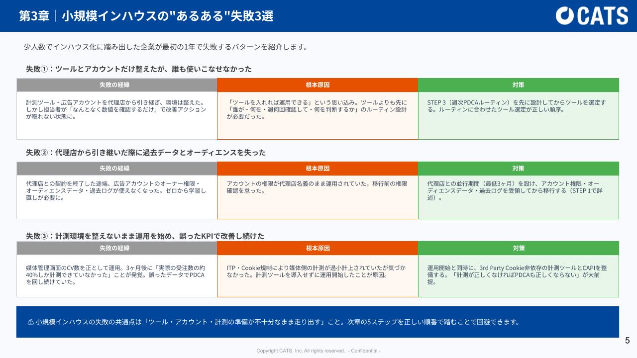 【DL資料】1人マーケでもできる_小規模チーム向けインハウス運用の始め方の概要画像