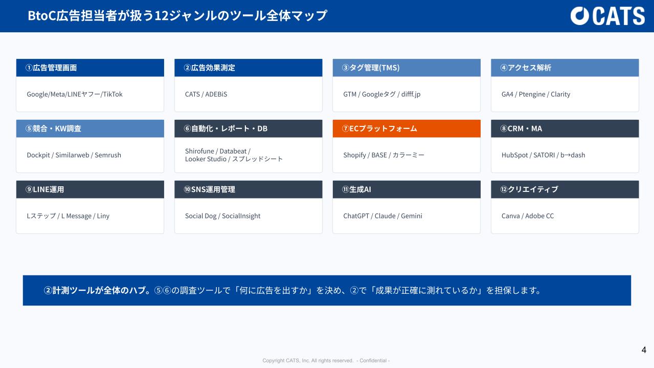 【DL資料】BtoC事業者のツール完全ガイドの概要画像