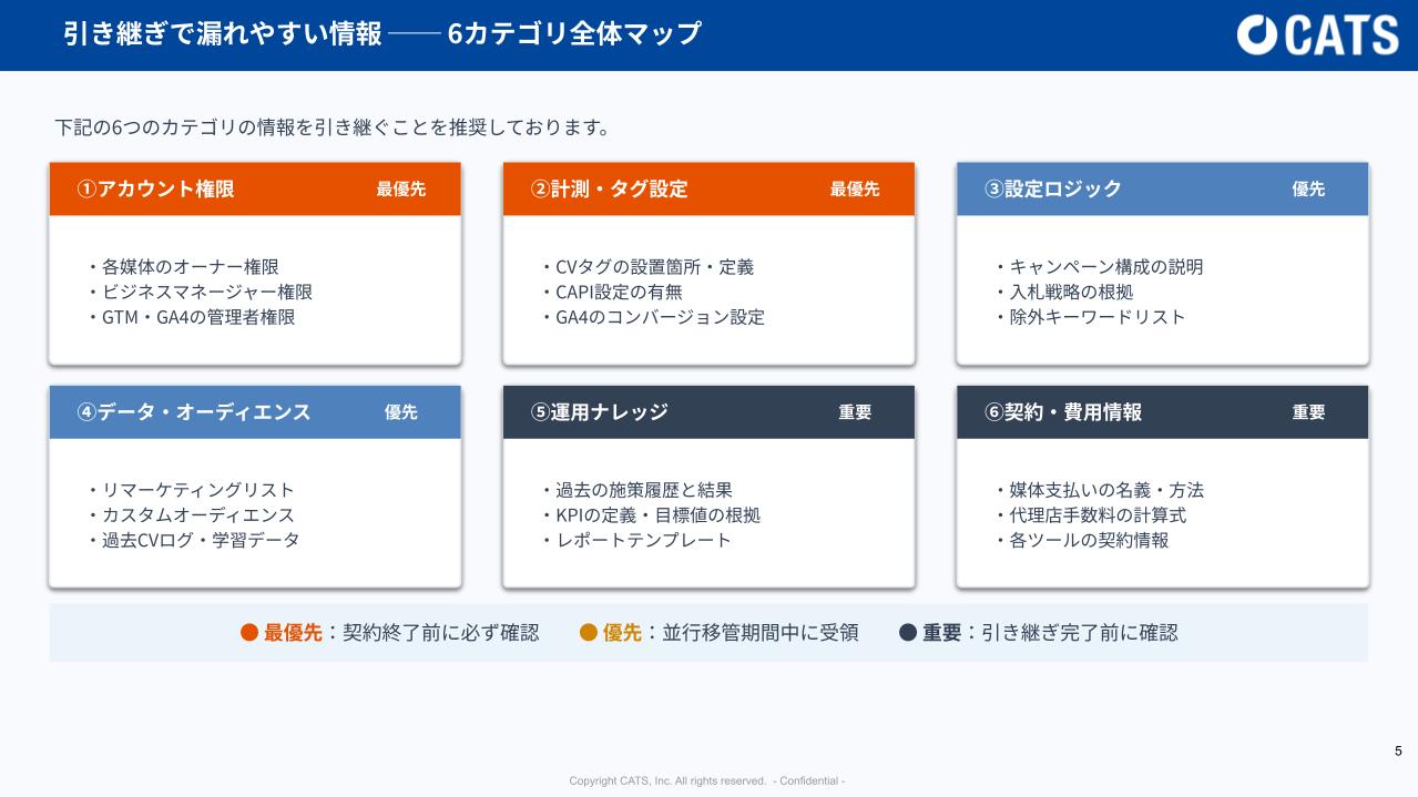 【DL資料】代理店からの引き継ぎで 漏れやすい情報の概要画像
