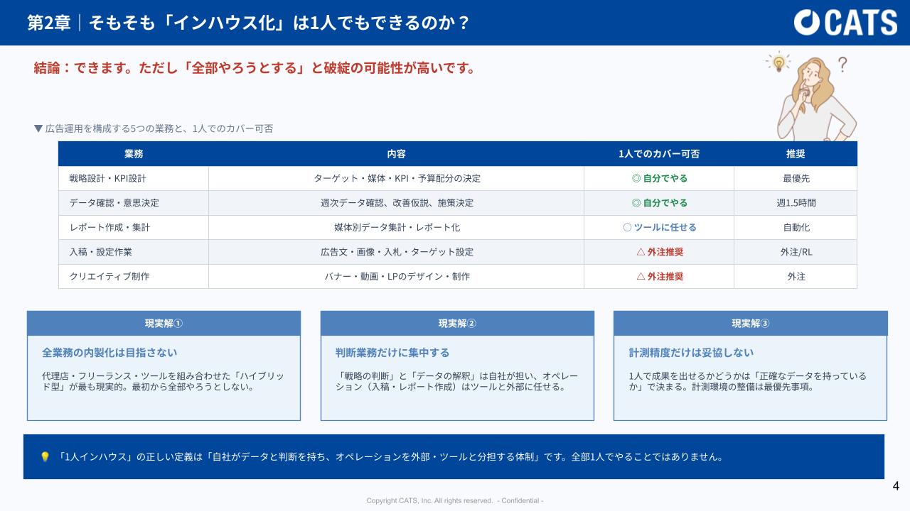【DL資料】1人マーケでもできる_小規模チーム向けインハウス運用の始め方の概要画像