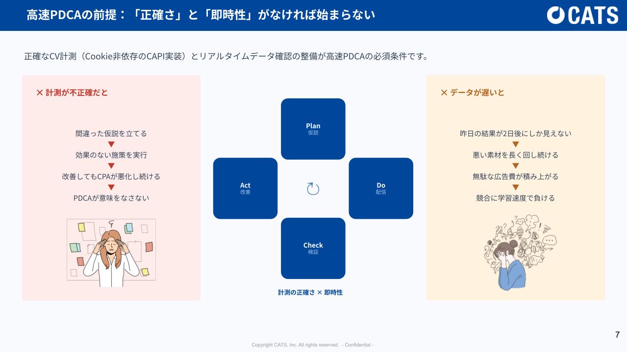 【DL資料】現代の広告媒体アルゴリズム攻略の概要画像