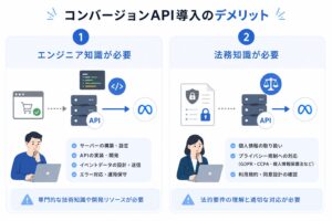 コンバージョンAPIの導入デメリット