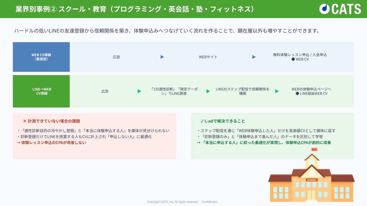 【DL資料】WEB×LINE_2大CV計測の新常識の概要画像