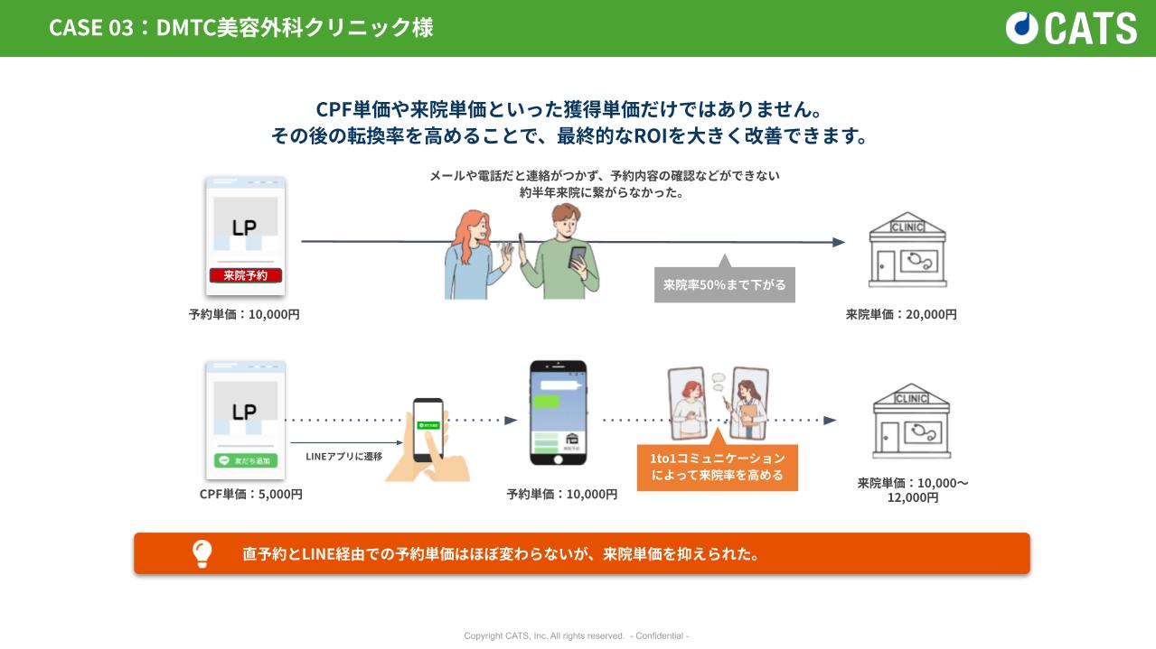 【DL資料】WEB×LINE_2大CV計測の新常識の概要画像