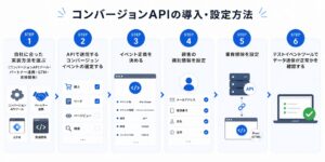 コンバージョンAPIの導入・設定方法