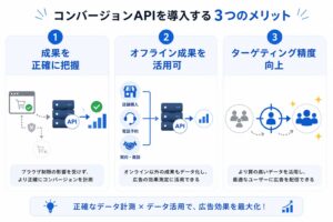 コンバージョンAPIの導入メリット