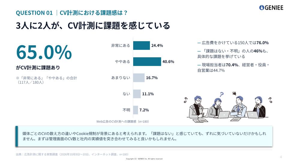 【DL資料】広告計測の実態調査2026調査レポートの概要画像