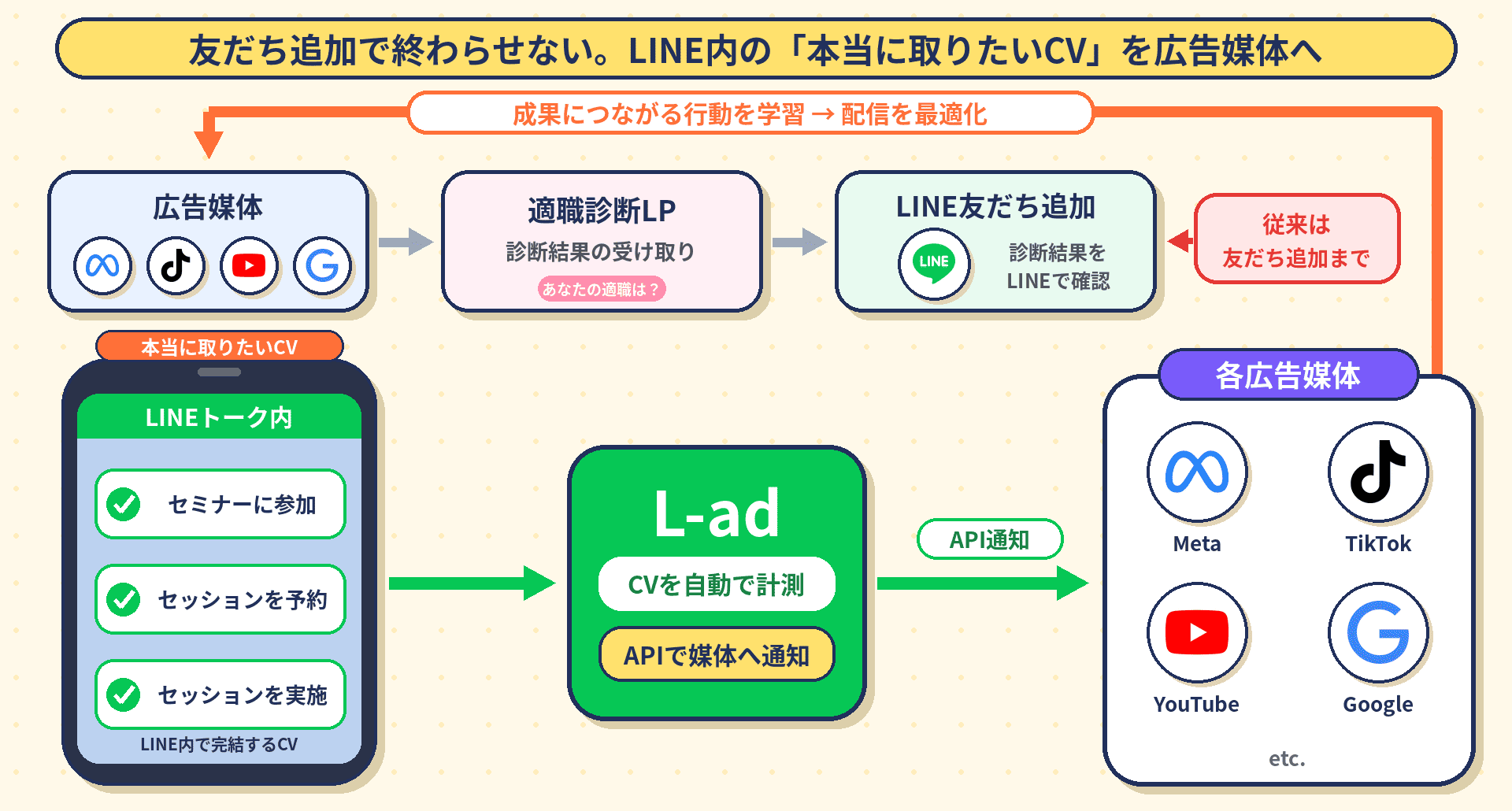 媒体最適化イラスト
